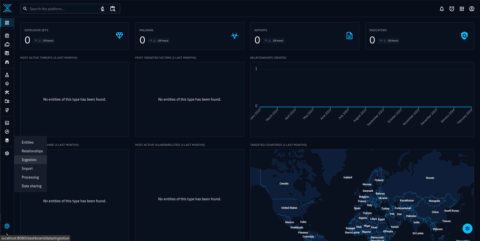 Image of OpenCTI dashboard, simple, blank, fresh instance